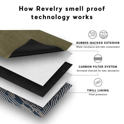 Revelry Rolling Kit - Smell Proof Kit - Vape Boss